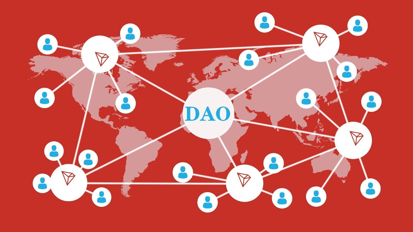 The History of DAO